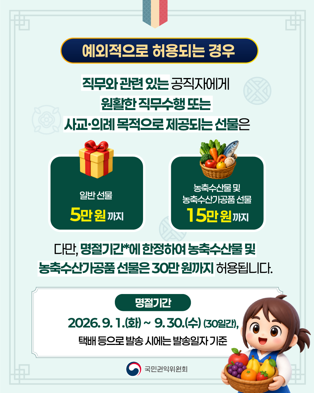 예외적으로 허용되는 경우 직무와 관련 있는 공직자에게 원활한 직무수행 또는 사교 의례 목적으로 제공되는 선물은 일반 선물 5만원까지 농축수산물 및 농축수산가공품 선물 15만원까지 다만 명절기간에 한정하여 농축수산물 및 농축수산가공품 선물은 30만원까지 허용됩니다 명절기간 2026. 9. 1.화 ~ 9. 30.수 30일간 택배 등으로 발송 시에는 발송일자 기준 국민권익위원회