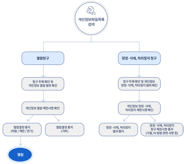 상세내용은 하단 텍스트를 참고해주세요