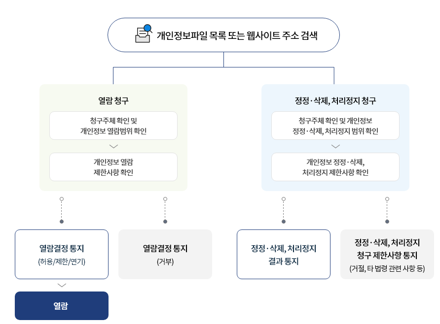 상세내용은 하단 텍스트를 참고해주세요