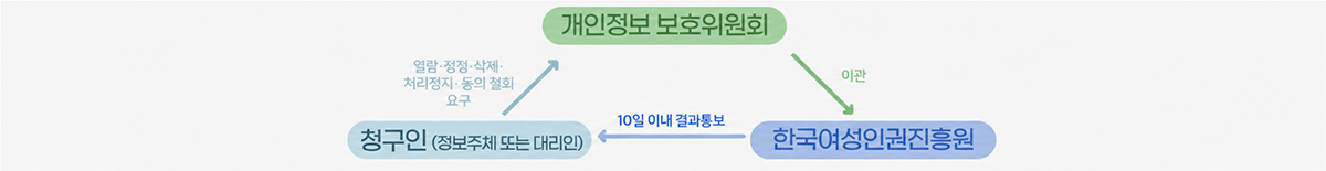 상세내용은 하단 텍스트를 참고해주세요