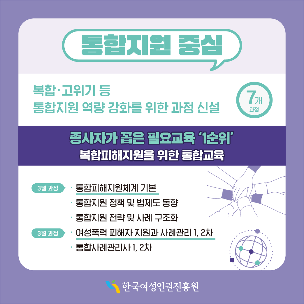 <통합지원 중심> -복합·고위기 등 통합지원 역량 강화를 위한 과정 신설(7개 과정) “종사자가 꼽은 필요교육 ‘1순위’ 복합피해지원을 위한 통합교육” ·(3월 과정) 통합피해지원체계 기본 ·통합지원 정책 및 법제도 동향 ·통합지원 전략 및 사례 구조화 ·(3월 과정) 여성폭력 피해자 지원과 사례관리 1, 2차 ·통합사례관리사 1, 2차