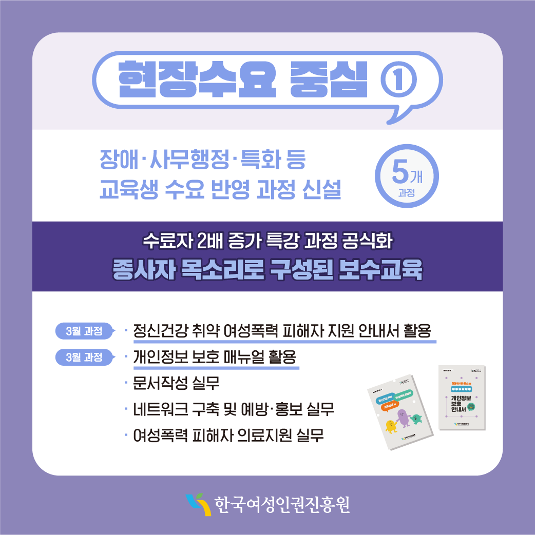 <현장수요 중심①> -장애·사무행정·특화 등 교육생 수요 반영 과정 신설(5개 과정) “수료자 2배 증가 특강 과정 공식화, 종사자 목소리로 구성된 보수교육” ·(3월 과정) 정신건강 취약 여성폭력 피해자 지원 안내서 활용 ·(3월 과정) 개인정보보호 매뉴얼 활용 ·문서작성 실무 ·네트워크 구축 및 예방·홍보 실무 ·여성폭력 피해자 의료지원 실무