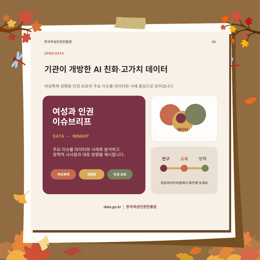 한국여성인권진흥원이 개방한 AI 친화·고가치 데이터 ‘여성과 인권 이슈브리프’를 소개합니다. 여성폭력, 성평등, 인권 보호의 주요 이슈를 데이터와 사례로 분석하여 정책적 시사점과 대응 방향을 제시하며, 연구·교육·정책 등에 활용할 수 있습니다. 공공데이터포털에서 확인할 수 있습니다.