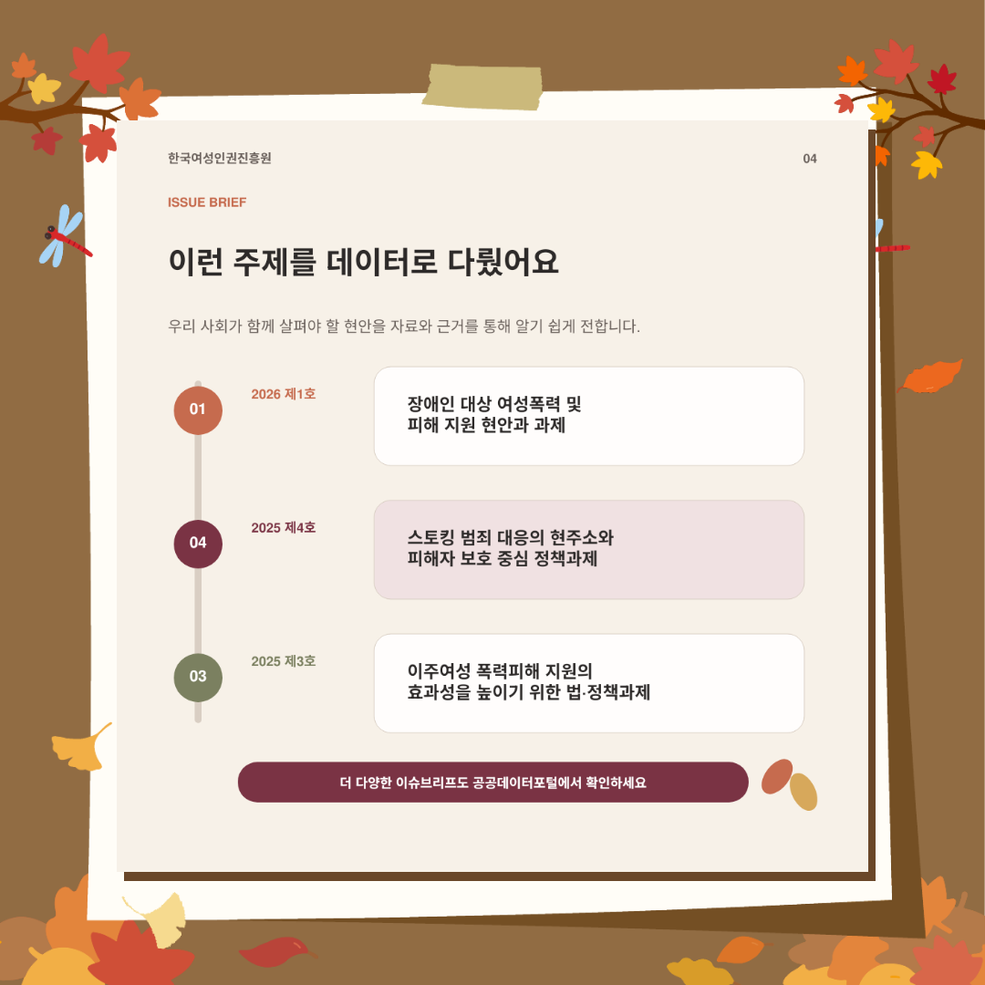 ‘여성과 인권 이슈브리프’의 주요 주제를 소개합니다. 2026년 제1호 ‘장애인 대상 여성폭력 및 피해 지원 현안과 과제’, 2025년 제4호 ‘스토킹 범죄 대응의 현주소와 피해자 보호 중심 정책과제’, 2025년 제3호 ‘이주여성 폭력피해 지원의 효과성을 높이기 위한 법·정책과제’ 등이 있으며, 더 다양한 이슈브리프는 공공데이터포털에서 확인할 수 있습니다.